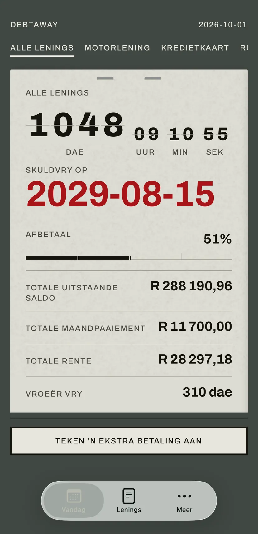 Die app se Vandag-skerm: die flipbord tel in rooi die dae tot die datum waarop jy skuldvry is, met die saldo, die maandpaaiement en die rente van alle lenings daaronder.