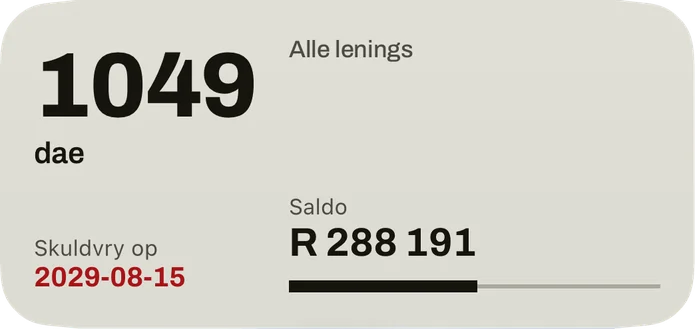Die medium legstuk: die dae tot die datum waarop jy skuldvry is, die datum in rooi, die saldo van alle lenings en 'n balk vir die deel wat afbetaal is.