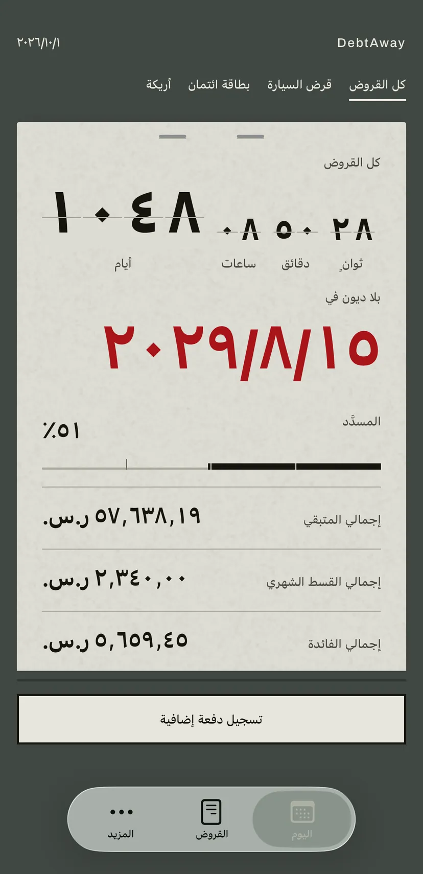 الشاشة الرئيسية للتطبيق: اللوحة القلّابة تعدّ بالأحمر الأيام المتبقية حتى تاريخ التحرر من الديون، وتحتها الرصيد والقسط الشهري والفائدة لكل القروض.
