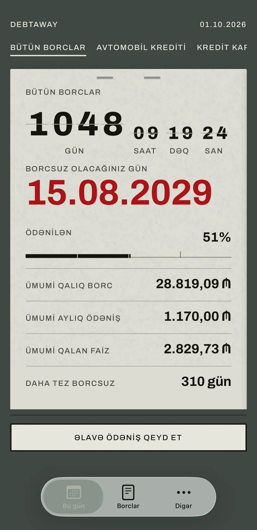 Tətbiqin əsas ekranı: çevrilən lövhə borcsuz olacağınız günə qalan günləri qırmızı rənglə sayır, altında bütün borcların qalıq borcu, aylıq ödənişi və faizi.