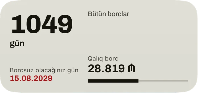 Orta vidcet: borcsuz olacağınız günə qalan günlər, qırmızı rəngdə tarix, bütün borcların qalıq borcu və ödənilmiş payı göstərən zolaq.