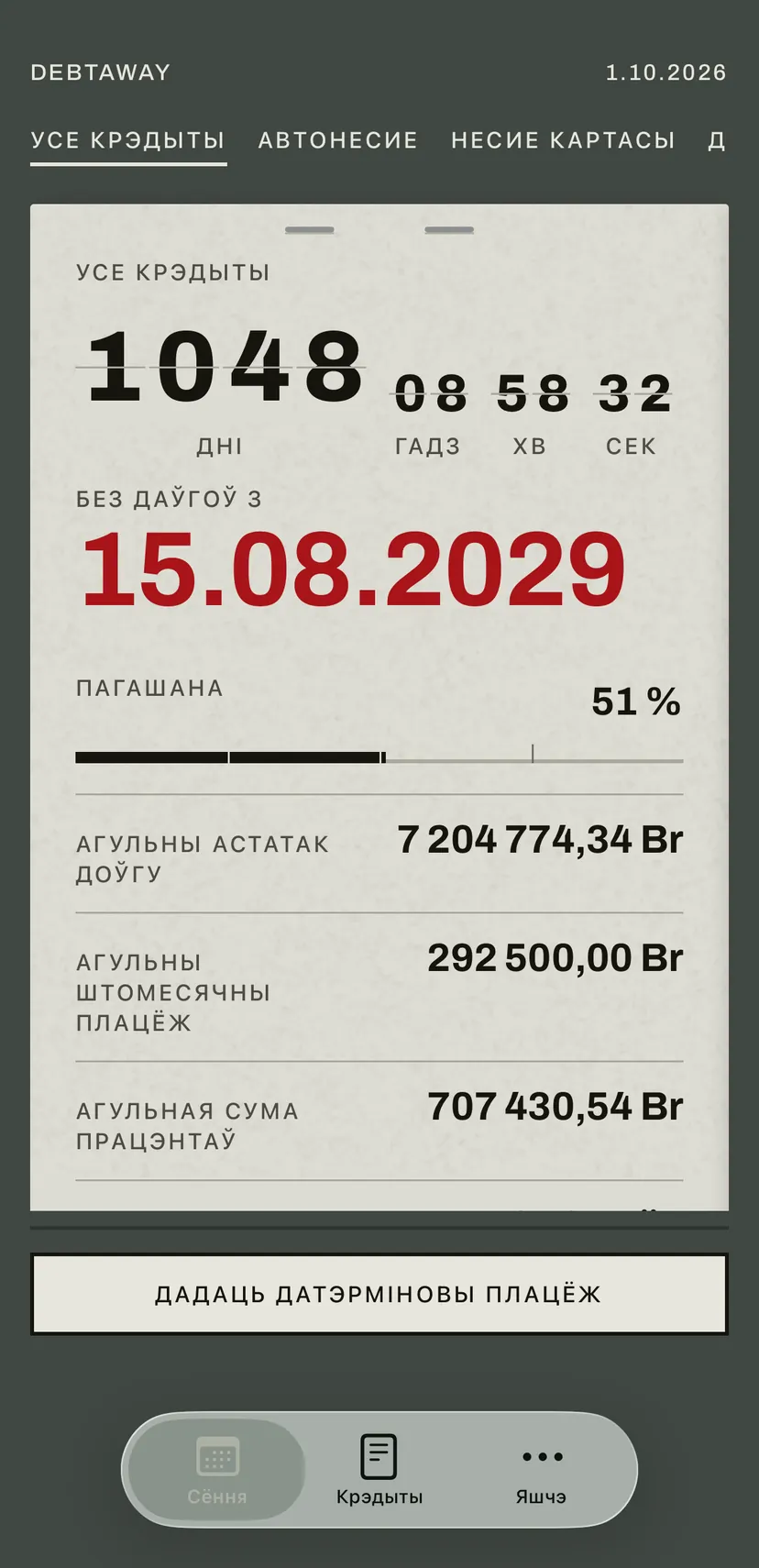 Галоўны экран праграмы: перакіднае табло чырвоным адлічвае дні да даты, з якой вы без даўгоў, ніжэй астатак доўгу, штомесячны плацёж і працэнты па ўсіх крэдытах.