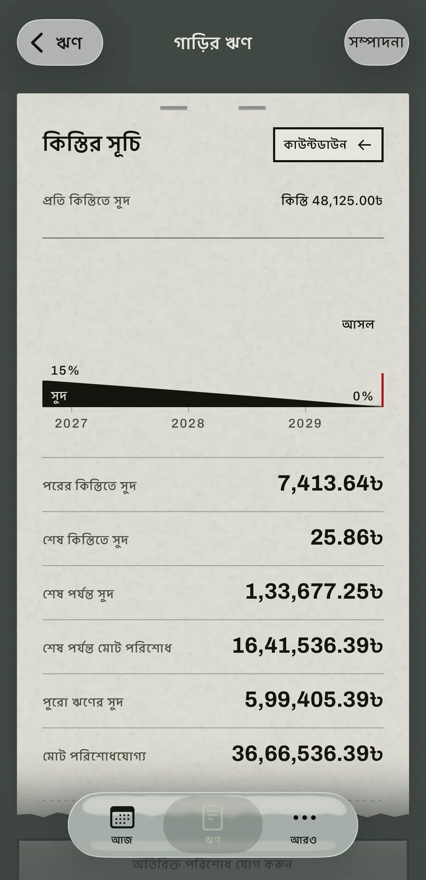 গাড়ির ঋণের কিস্তির সূচি: একটি পট্টি দেখায় কিস্তির সুদের অংশ শেষ কিস্তি পর্যন্ত কীভাবে কমে, নিচে পরের ও শেষ কিস্তির সুদ আর শেষ পর্যন্ত মোট অঙ্ক।