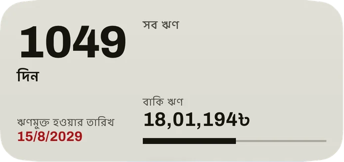 মাঝারি উইজেট: ঋণমুক্ত হওয়ার তারিখ পর্যন্ত দিন, লাল রঙে তারিখ, সব ঋণের বাকি ঋণ আর শোধ হওয়া অংশের একটি বার।