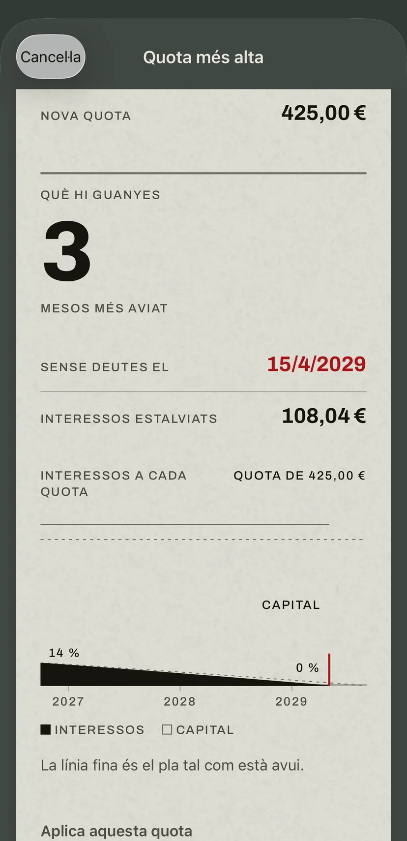La quota més alta a l’aplicació per al préstec del cotxe: la nova quota, els mesos que quedes lliure abans, la nova data, els interessos estalviats i, a sota, la franja que dibuixa la part d’interessos de les noves quotes davant del pla d’avui.