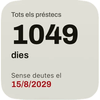 El giny petit: els dies fins a la data sense deutes i la data en vermell.
