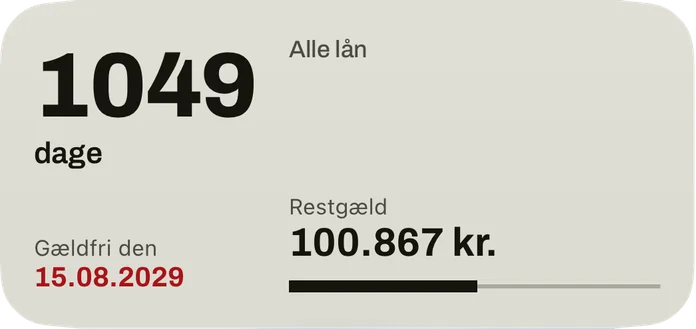 Den mellemstore widget: dagene til datoen, hvor du er gældfri, datoen i rødt, restgælden for alle lån og en bjælke for den afbetalte del.