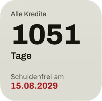 Das kleine Widget: die Tage bis zum Schuldenfrei-Datum und das Datum in Rot.