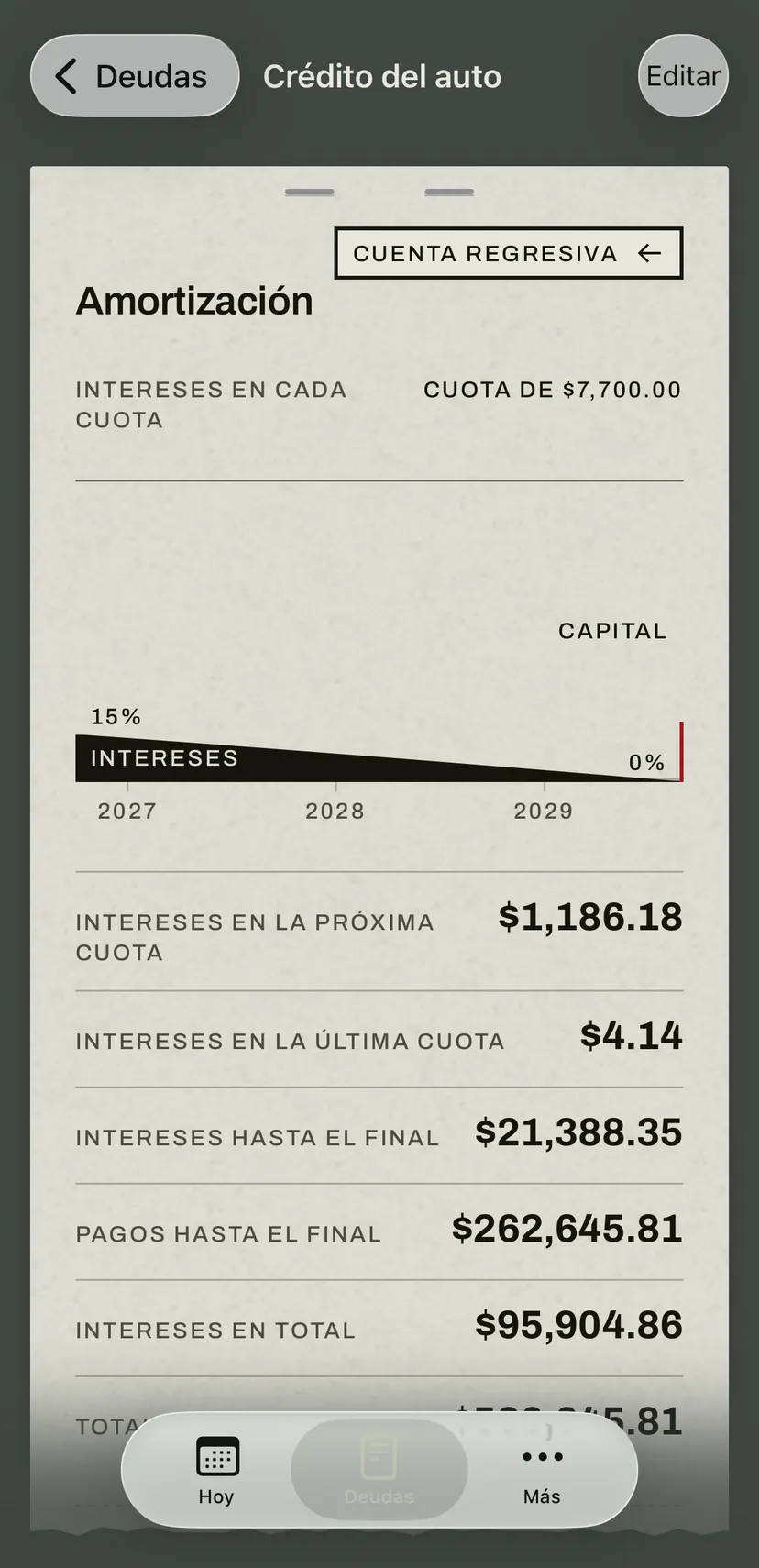 La tabla de amortización del crédito del auto: una franja muestra cómo la parte de intereses del pago se reduce hasta la última cuota y, debajo, los intereses de la próxima y de la última cuota y los totales hasta el final.