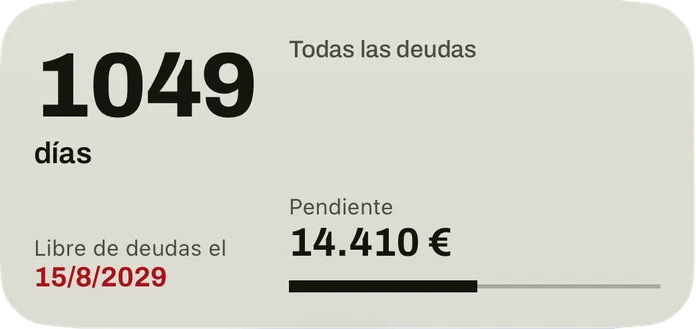 El widget mediano: los días hasta la fecha en que quedas libre de deudas, la fecha en rojo, el importe pendiente de todas las deudas y una barra con la parte pagada.