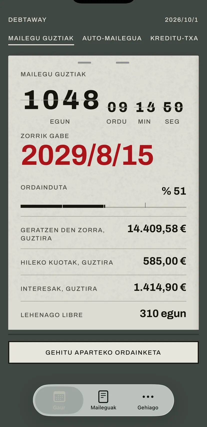 Aplikazioaren lehen pantaila: paleta-panelak gorriz zenbatzen ditu zorrik gabeko datara arteko egunak, eta azpian mailegu guztien geratzen den zorra, hileko kuota eta interesak daude.