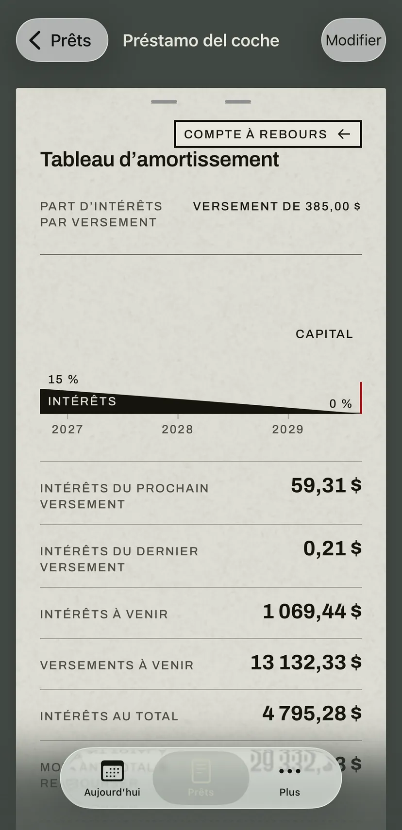 Le tableau d’amortissement du prêt auto : une bande montre la part d’intérêts du versement qui diminue jusqu’au dernier, avec en dessous les intérêts du prochain et du dernier versement et les totaux jusqu’à la fin.