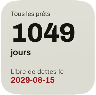 Le petit widget : les jours jusqu’à la date où vous serez libre de dettes et la date en rouge.