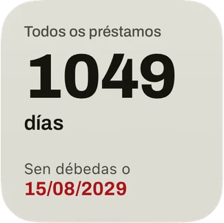 O widget pequeno: os días ata a data sen débedas e a data en vermello.