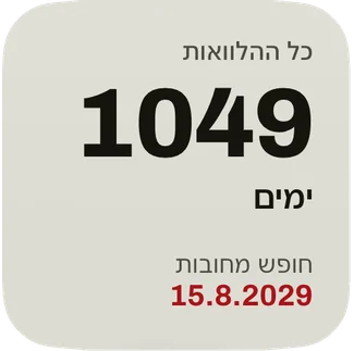 הווידג׳ט הקטן: הימים עד תאריך החופש מחובות והתאריך באדום.