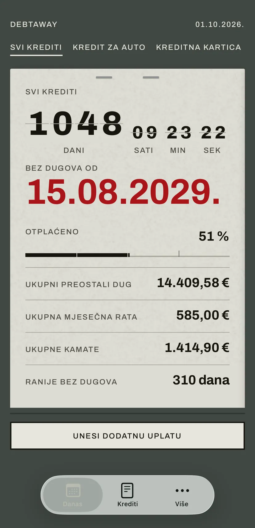 Početni zaslon aplikacije: preklopna ploča crvenom bojom odbrojava dane do datuma kad ćete biti bez dugova, a ispod nje preostali dug, mjesečna rata i kamate svih kredita.