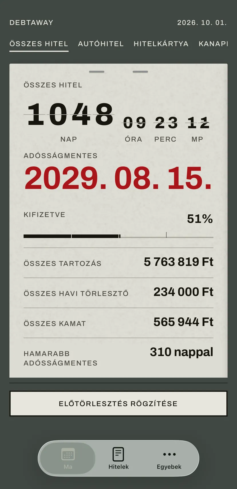 Az alkalmazás kezdőképernyője: a lapozós kijelző pirossal számolja vissza a napokat az adósságmentesség dátumáig, alatta az összes hitel tartozása, havi törlesztője és kamata.
