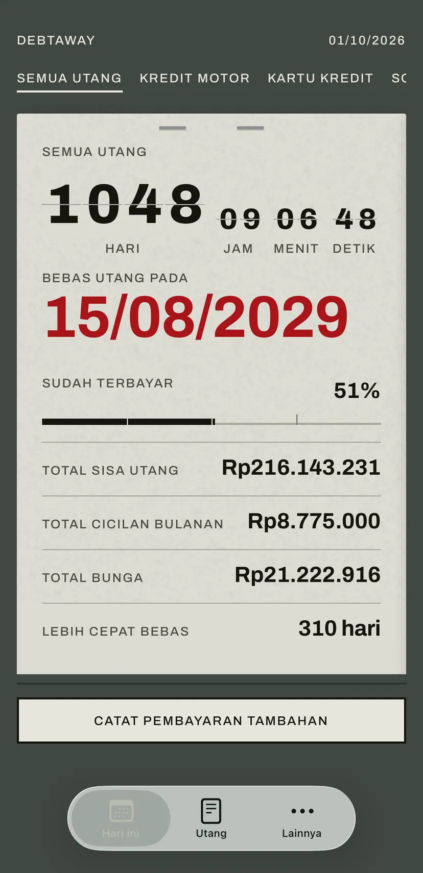 Layar Hari ini di aplikasi: papan flip menghitung mundur hari menuju tanggal bebas utang dengan warna merah, di bawahnya sisa utang, cicilan bulanan, dan bunga semua utang.