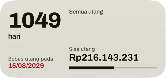 Widget sedang: hari menuju tanggal bebas utang, tanggal berwarna merah, sisa semua utang, dan batang untuk porsi yang sudah lunas.