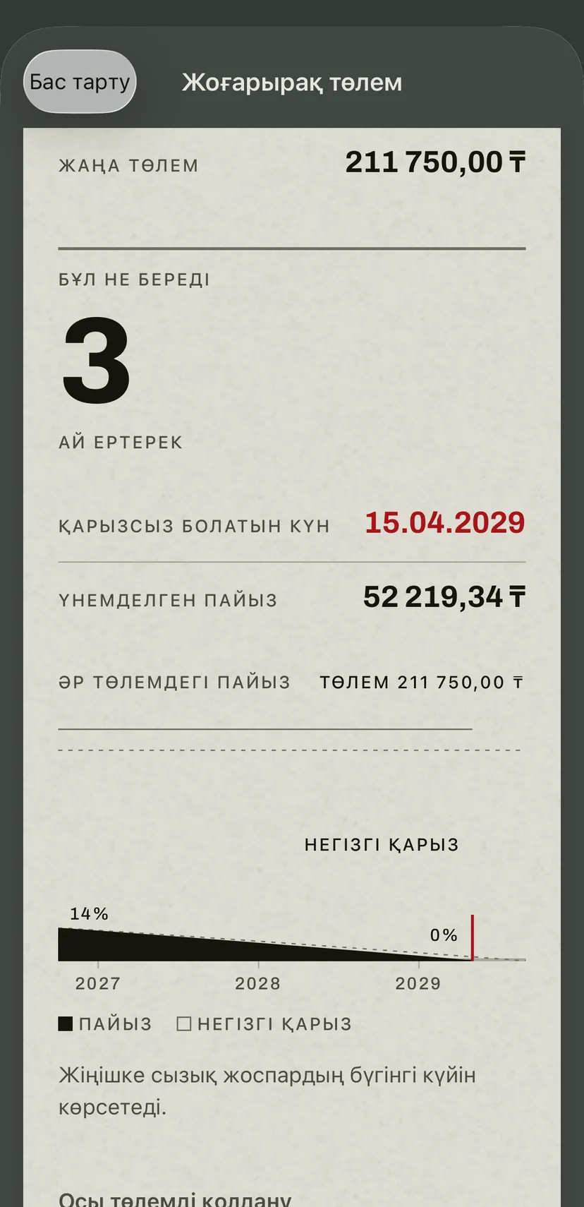 Қолданбадағы автонесиеге арналған жоғарырақ төлем: жаңа төлем, қанша ай ертерек қарызсыз болатыныңыз, жаңа күн, үнемделген пайыз, ал олардың астында жаңа төлемдердегі пайыз үлесін бүгінгі жоспармен салыстыратын жолақ.