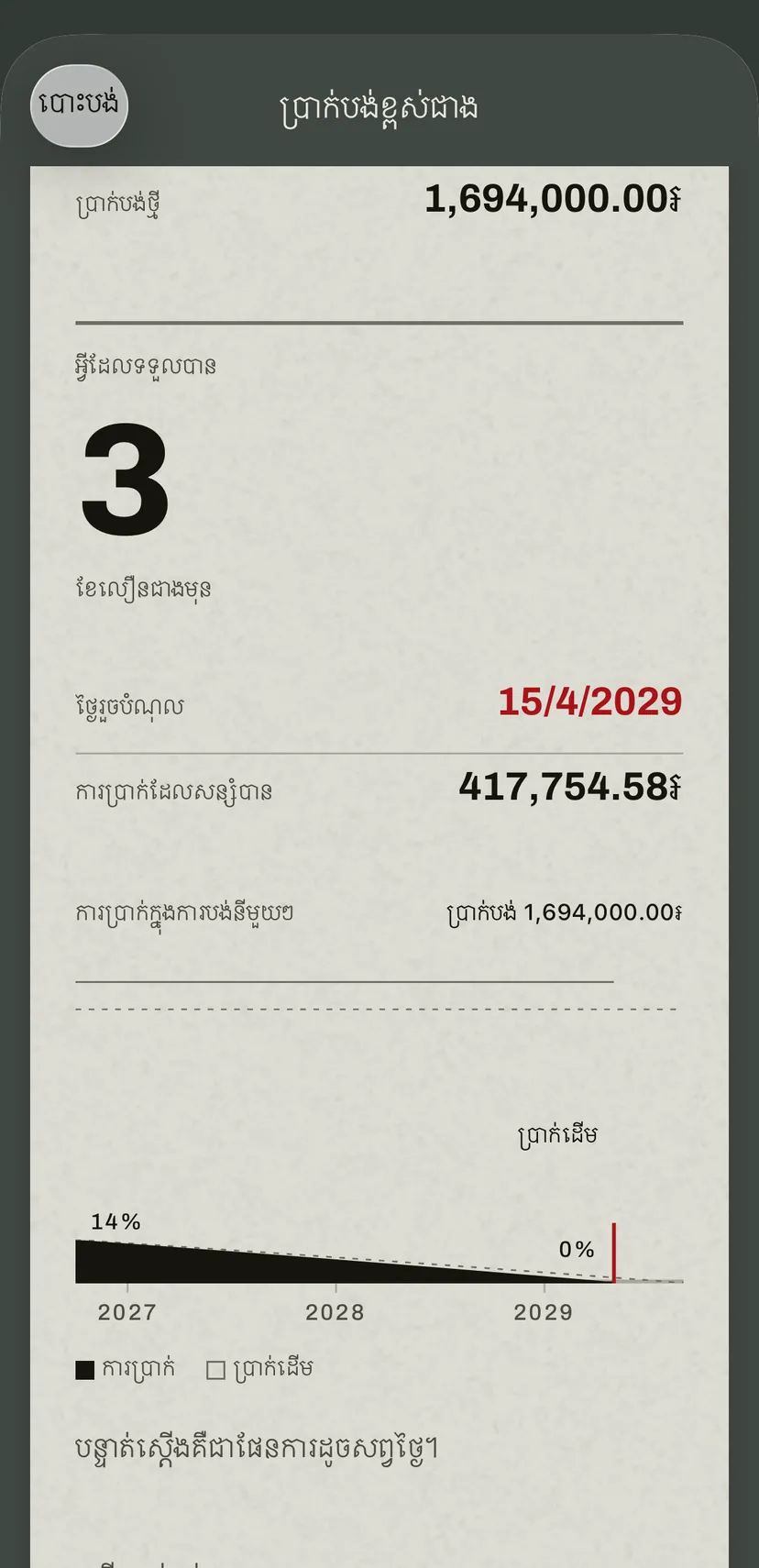 ប្រាក់បង់ខ្ពស់ជាងសម្រាប់កម្ចីទិញឡាន៖ ប្រាក់បង់ថ្មី ចំនួនខែដែលលឿនជាងមុន ថ្ងៃថ្មី ការប្រាក់ដែលសន្សំបាន ហើយខាងក្រោមមានរបារដែលគូរចំណែកការប្រាក់នៃប្រាក់បង់ថ្មី ធៀបនឹងផែនការសព្វថ្ងៃ។