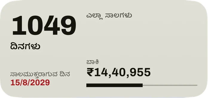 ಮಧ್ಯಮ ಗಾತ್ರದ ವಿಜೆಟ್: ಸಾಲಮುಕ್ತರಾಗುವ ದಿನದವರೆಗಿನ ದಿನಗಳು, ಕೆಂಪು ಬಣ್ಣದಲ್ಲಿ ದಿನಾಂಕ, ಎಲ್ಲಾ ಸಾಲಗಳ ಬಾಕಿ ಮತ್ತು ತೀರಿಸಿದ ಭಾಗವನ್ನು ತೋರಿಸುವ ಬಾರ್.