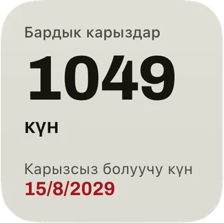 Кичи виджет: карызсыз боло турган күнгө чейинки күндөр жана кызыл түстөгү күн.