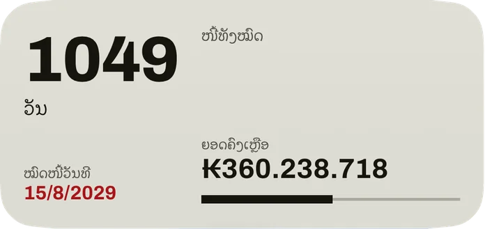 ວິດເຈັດຂະໜາດກາງ: ຈຳນວນວັນຈົນຮອດວັນໝົດໜີ້, ວັນທີເປັນສີແດງ, ຍອດຄົງເຫຼືອຂອງໜີ້ທັງໝົດ ແລະ ແຖບສະແດງສ່ວນທີ່ຊຳລະແລ້ວ.