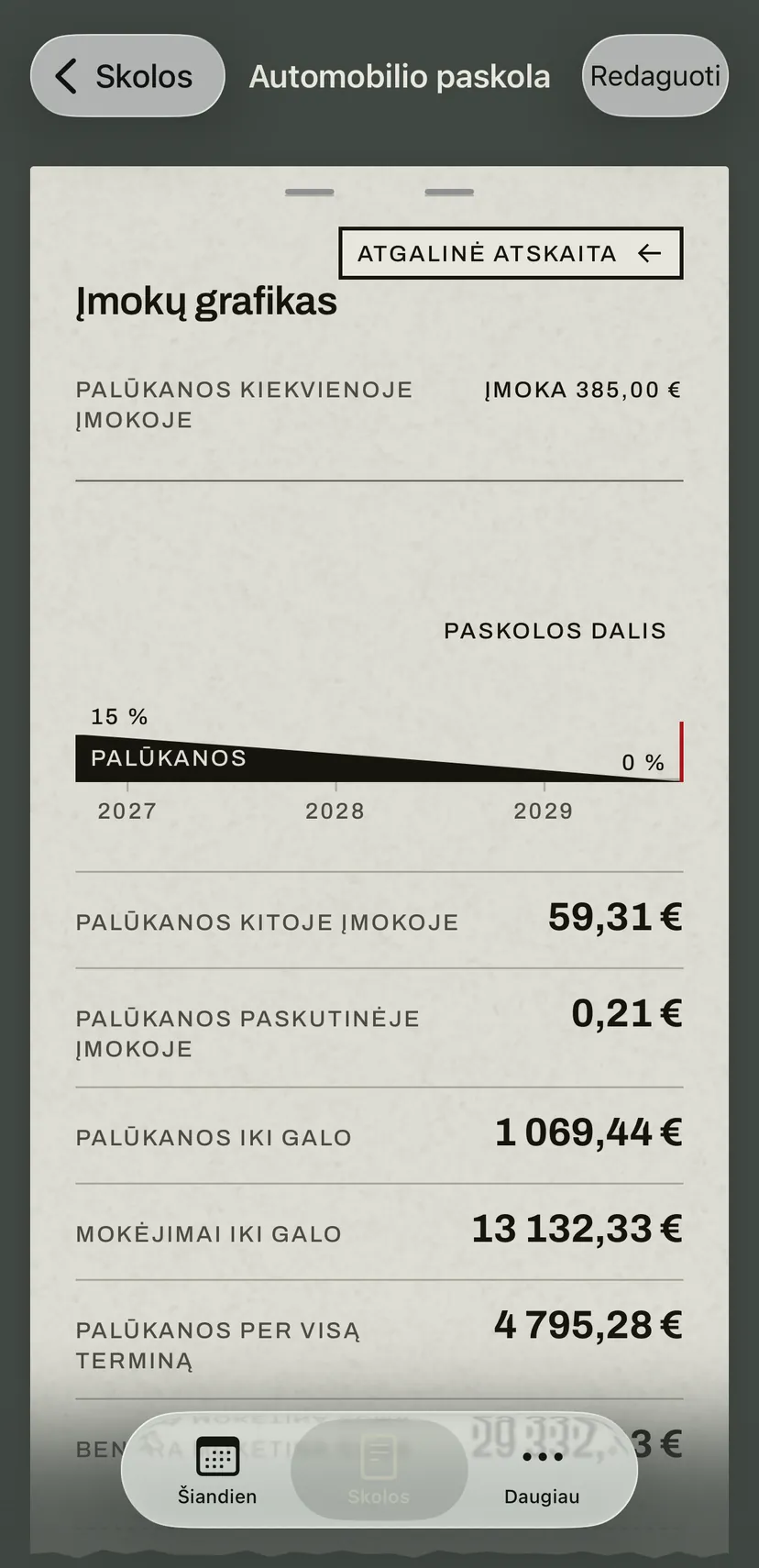 Automobilio paskolos įmokų grafikas: juosta rodo, kaip įmokos palūkanų dalis mažėja iki paskutinės įmokos, o po ja palūkanos kitoje ir paskutinėje įmokoje bei sumos iki galo.