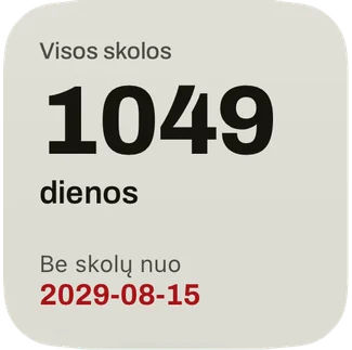 Mažas valdiklis: dienos iki datos, kai būsite be skolų, ir data raudonai.