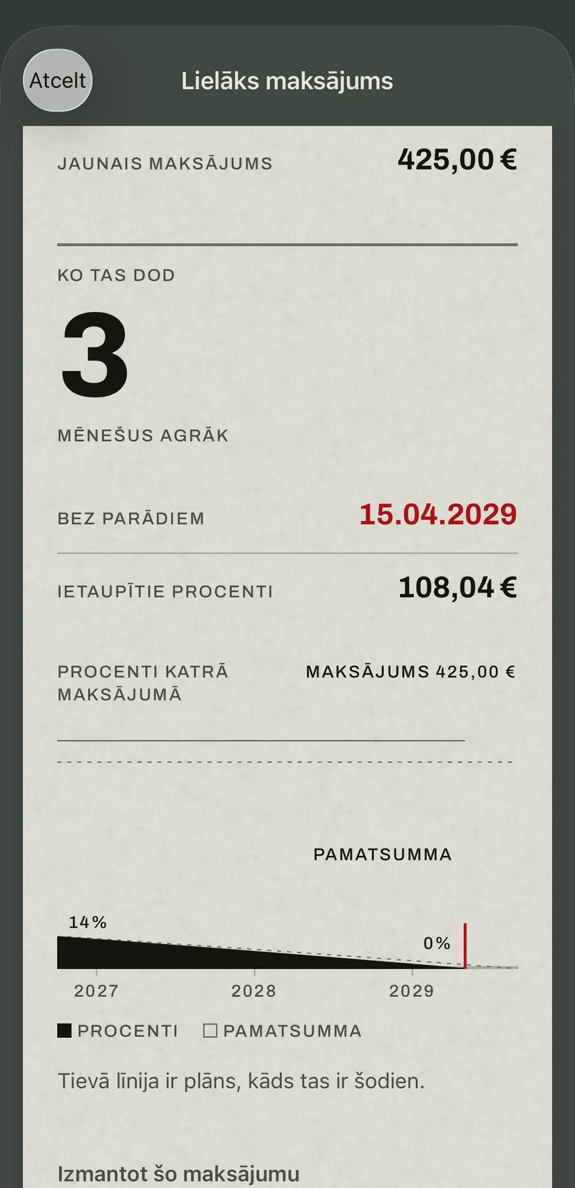 Lielāks maksājums lietotnē autokredītam: jaunais maksājums, par cik mēnešiem agrāk būsiet brīvi, jaunais datums, ietaupītie procenti un zem tiem josla, kas attēlo jauno maksājumu procentu daļu salīdzinājumā ar šodienas plānu.