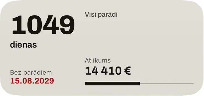 Vidējais logrīks: dienas līdz datumam, kad būsiet bez parādiem, datums sarkanā krāsā, visu parādu atlikums un josla nomaksātajai daļai.