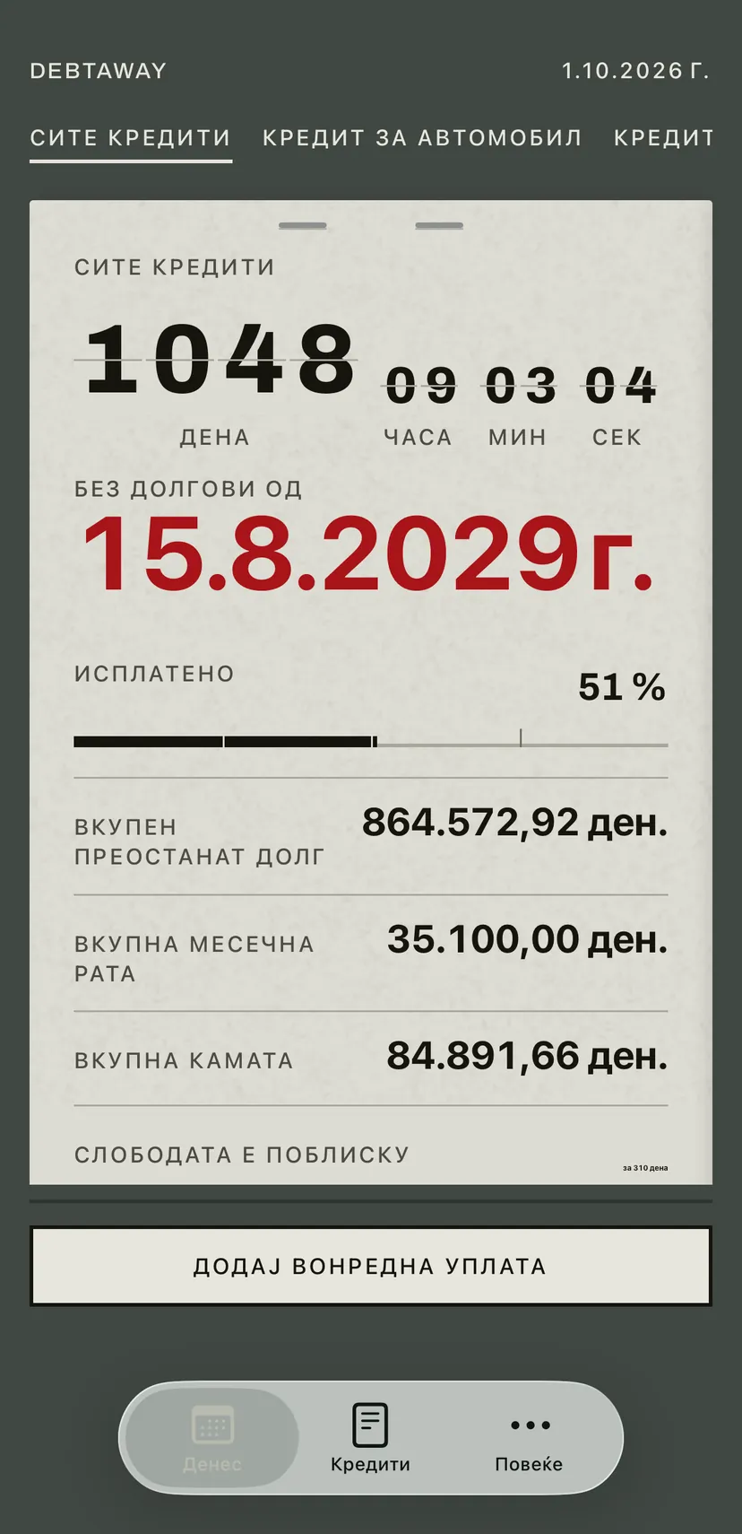Почетниот екран на апликацијата: таблата со цифри што се превртуваат ги одбројува во црвено деновите до датумот кога сте без долгови, а под неа се преостанатиот долг, месечната рата и каматата на сите кредити.