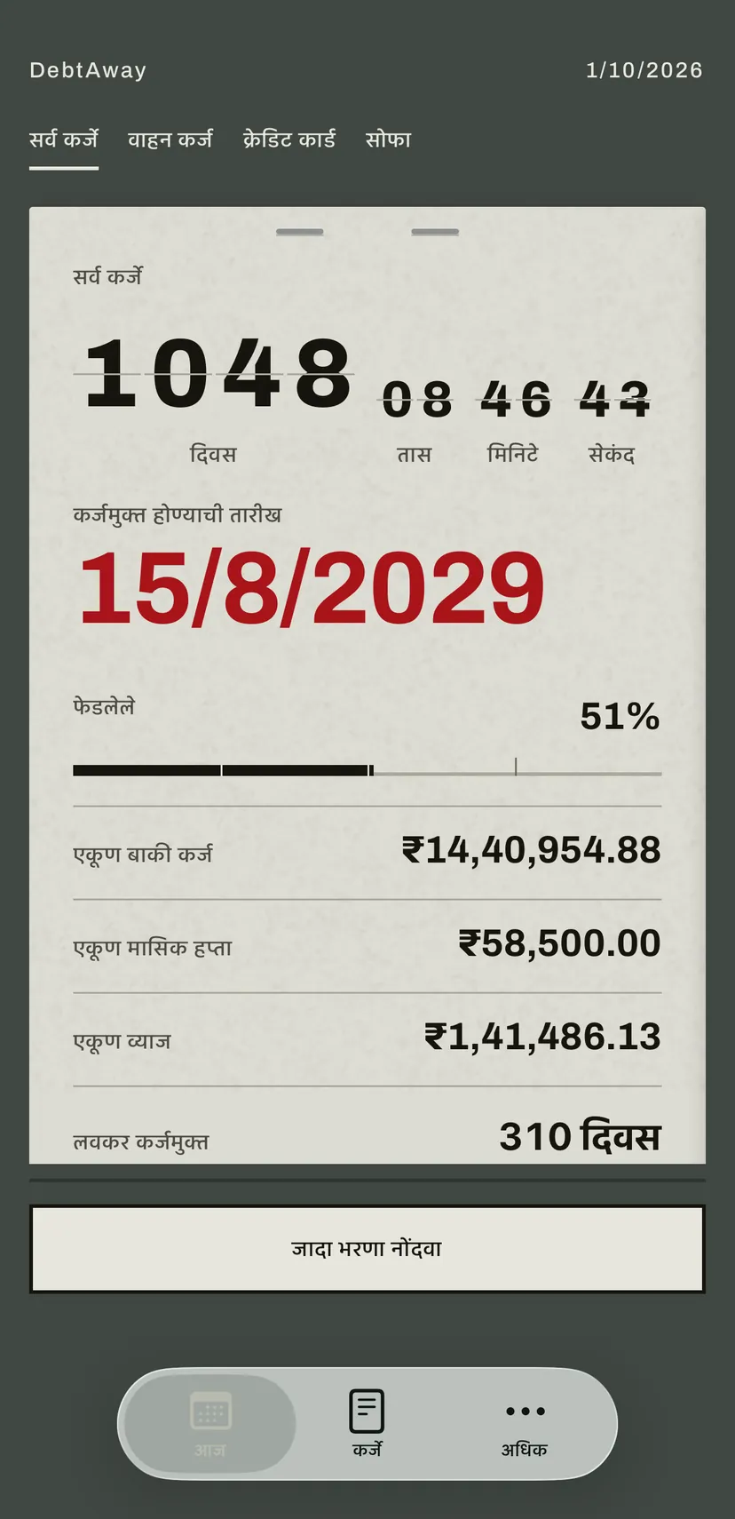 ॲपची होम स्क्रीन: उलटणाऱ्या अंकांचा फलक कर्जमुक्त होण्याच्या तारखेपर्यंतचे दिवस लाल रंगात मोजतो, खाली सर्व कर्जांचे बाकी कर्ज, मासिक हप्ता आणि व्याज.
