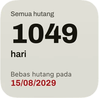Widget kecil: hari hingga tarikh bebas hutang dan tarikh dalam warna merah.