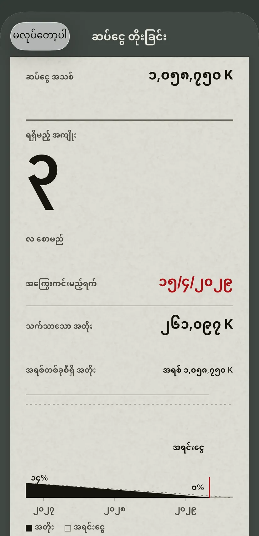ကားချေးငွေအတွက် ဆပ်ငွေ တိုးခြင်း: ဆပ်ငွေအသစ်၊ စောသွားသော လများ၊ ရက်စွဲအသစ်၊ သက်သာသော အတိုးနှင့် အောက်တွင် ဆပ်ငွေအသစ်များ၏ အတိုးအစိတ်အပိုင်းကို ယနေ့ အစီအစဉ်နှင့် ယှဉ်ဆွဲထားသော ပတ်ကြိုး။
