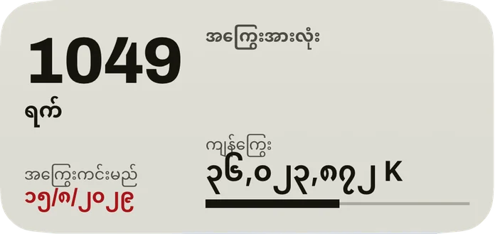 အလတ်စား ဝစ်ဂျက်: အကြွေးကင်းမည့်ရက်အထိ ရက်များ၊ အနီရောင် ရက်စွဲ၊ အကြွေးအားလုံး၏ ကျန်ကြွေးနှင့် ဆပ်ပြီးသော အစိတ်အပိုင်းအတွက် ဘား။