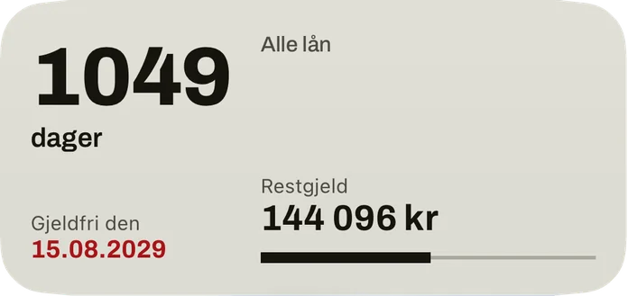 Den mellomstore widgeten: dagene til datoen da du er gjeldfri, datoen i rødt, restgjelden for alle lån og en stolpe for andelen som er nedbetalt.