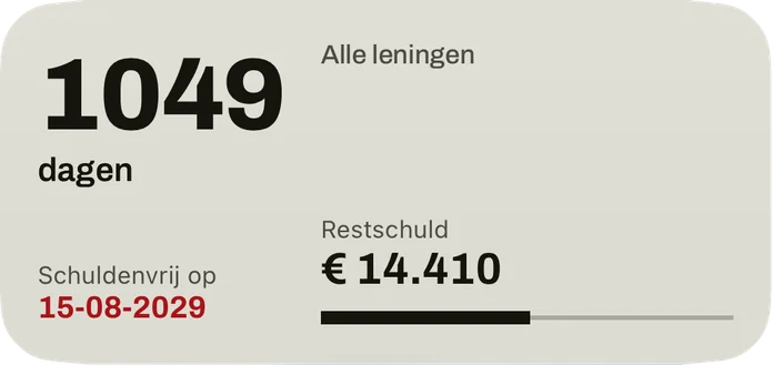 De middelgrote widget: de dagen tot de datum waarop je schuldenvrij bent, de datum in rood, de restschuld van alle leningen en een balk voor het afgeloste deel.
