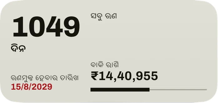 ମଧ୍ୟମ ୱିଜେଟ: ଋଣମୁକ୍ତ ହେବାର ତାରିଖ ପର୍ଯ୍ୟନ୍ତ ଦିନ, ନାଲି ରଙ୍ଗରେ ତାରିଖ, ସମସ୍ତ ଋଣର ବାକି ରାଶି ଏବଂ ସୁଝାଯାଇଥିବା ଅଂଶର ଏକ ଦଣ୍ଡ।
