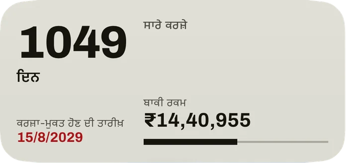 ਦਰਮਿਆਨਾ ਵਿਜੇਟ: ਕਰਜ਼ਾ-ਮੁਕਤ ਹੋਣ ਦੀ ਤਾਰੀਖ਼ ਤੱਕ ਦੇ ਦਿਨ, ਲਾਲ ਰੰਗ ਵਿੱਚ ਤਾਰੀਖ਼, ਸਾਰੇ ਕਰਜ਼ਿਆਂ ਦੀ ਬਾਕੀ ਰਕਮ ਅਤੇ ਚੁਕਾਏ ਹਿੱਸੇ ਦੀ ਇੱਕ ਪੱਟੀ।