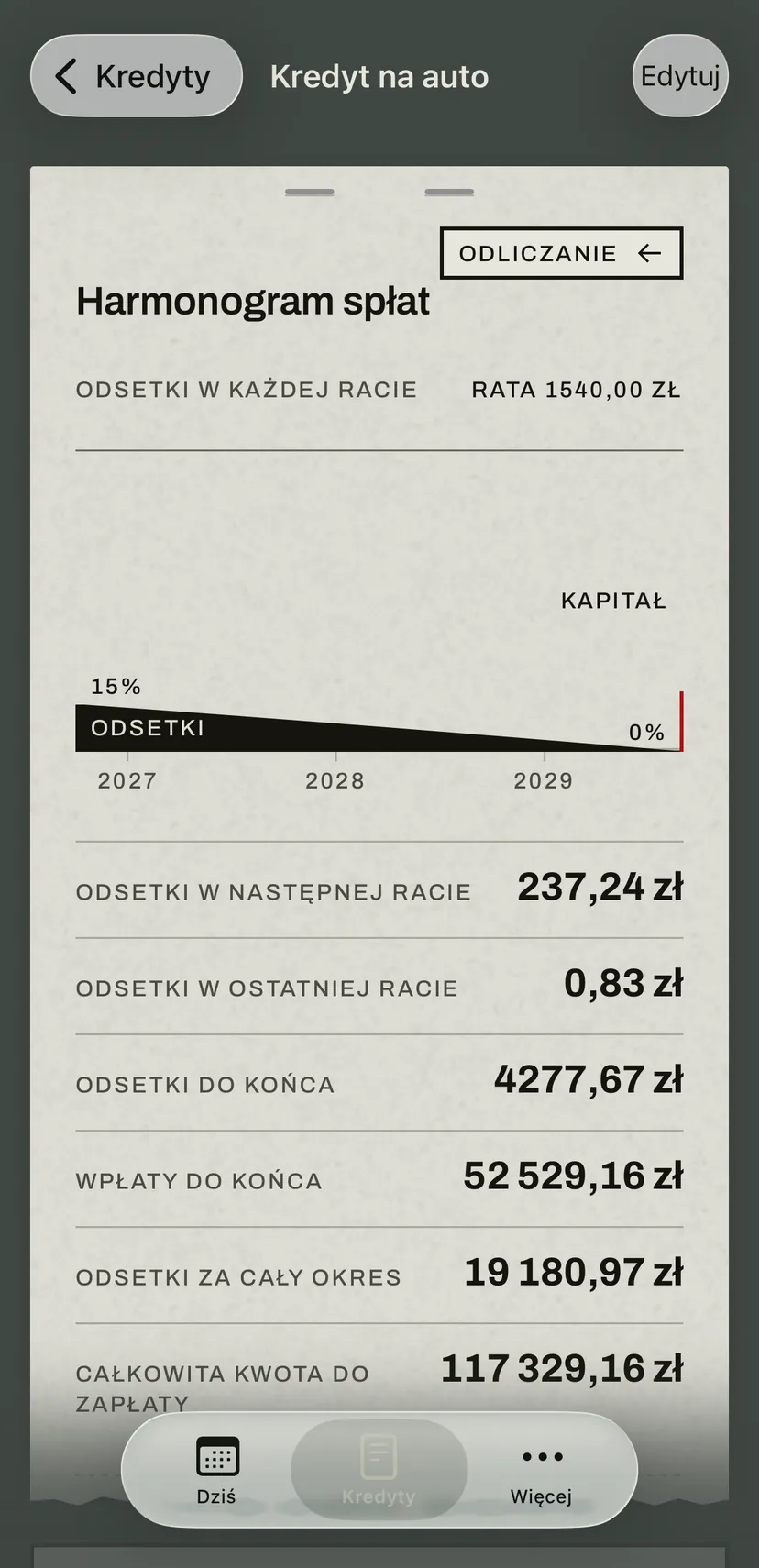 Harmonogram spłat kredytu na auto: pasek pokazuje, jak udział odsetek w racie maleje aż do ostatniej raty, a pod nim odsetki w następnej i w ostatniej racie oraz sumy do końca.