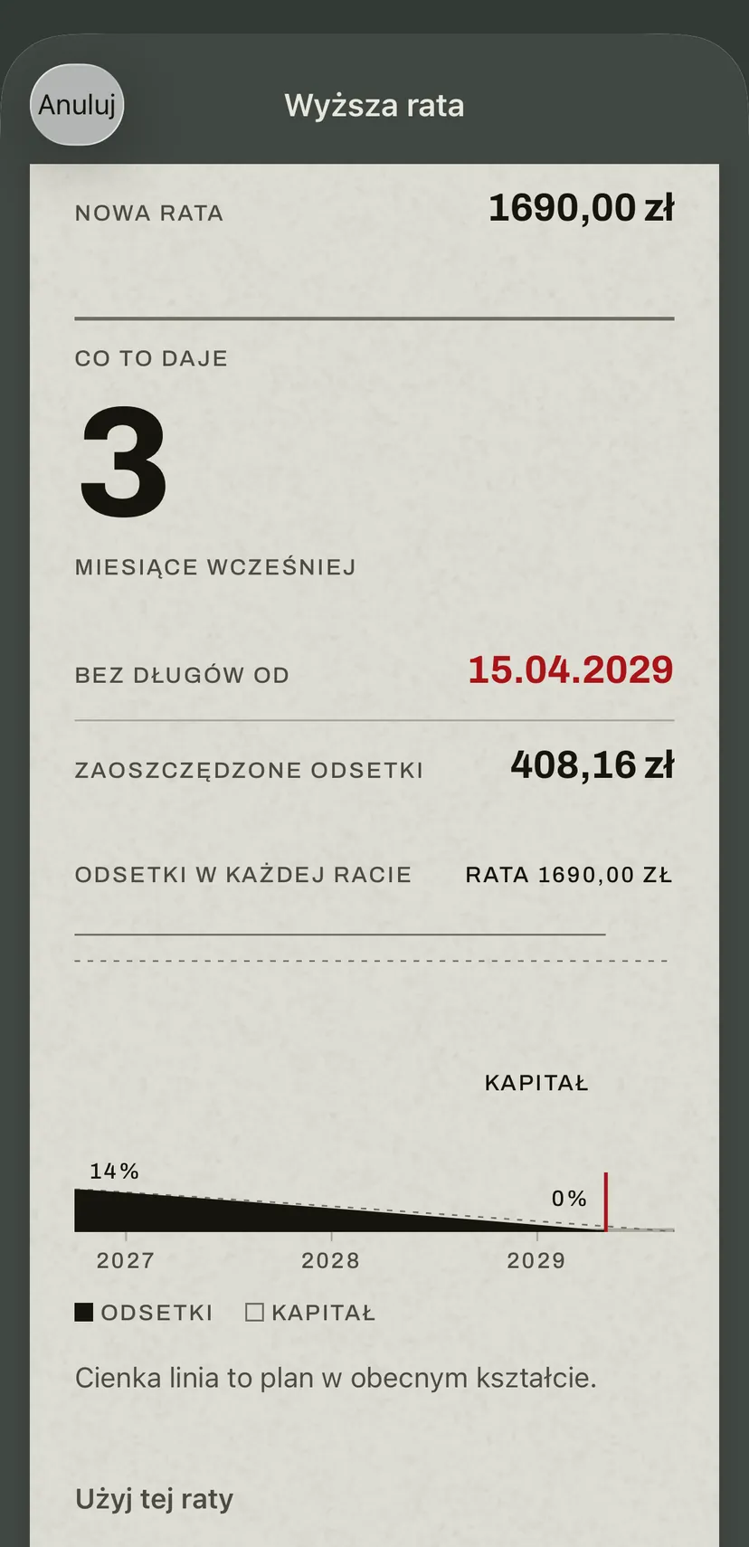 Wyższa rata w aplikacji dla kredytu na auto: nowa rata, liczba miesięcy, o którą wcześniej będziesz bez długów, nowa data, zaoszczędzone odsetki, a pod nimi pasek, który rysuje udział odsetek w nowych ratach na tle dzisiejszego planu.