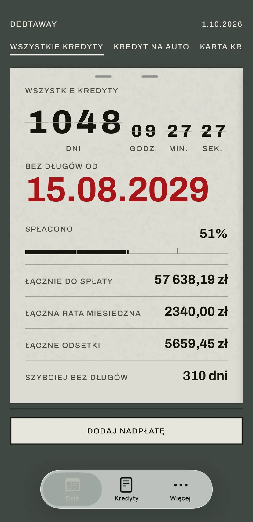 Ekran główny aplikacji: tablica klapkowa odlicza na czerwono dni do daty, od której jesteś bez długów, a pod nią kwota do spłaty, rata miesięczna i odsetki wszystkich kredytów.
