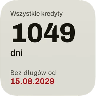 Mały widżet: dni do daty, od której jesteś bez długów, i data na czerwono.