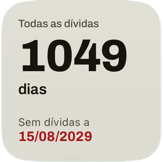 O widget pequeno: os dias até à data sem dívidas e a data a vermelho.