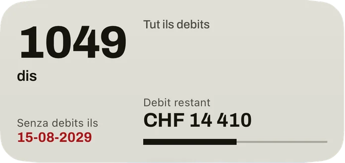 Il widget mesaun: ils dis fin a la data senza debits, la data en cotschen, il debit restant da tut ils debits ed ina strivla per la part pajada.