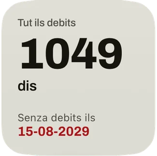 Il widget pitschen: ils dis fin a la data senza debits e la data en cotschen.