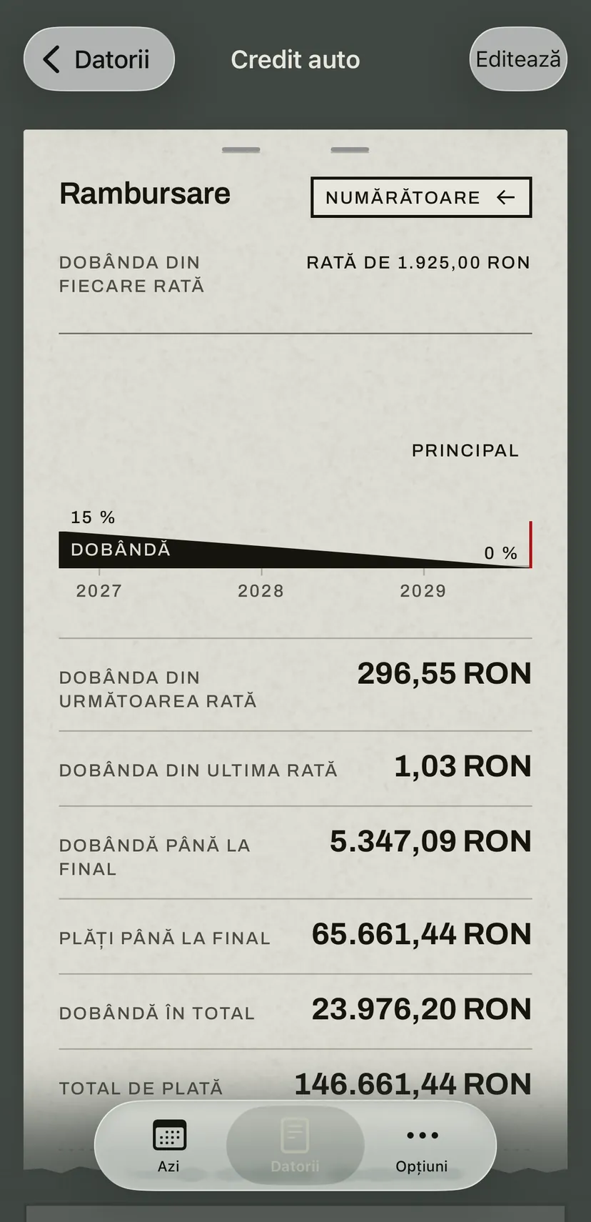 Graficul de rambursare al creditului auto: o bandă arată cum scade partea de dobândă din rată până la ultima rată, iar dedesubt dobânda din următoarea și din ultima rată și totalurile până la final.