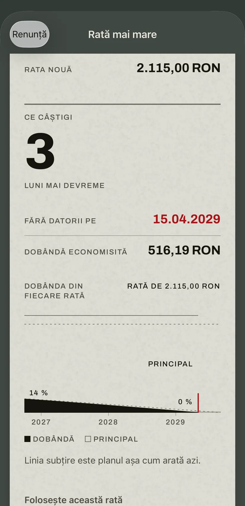 Rata mai mare în aplicație pentru creditul auto: noua rată, lunile cu care scapi mai devreme, noua dată, dobânda economisită, iar dedesubt banda care desenează partea de dobândă din noile rate față de planul de azi.